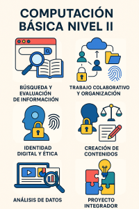 Computación Básica Nivel II — núcleos del curso